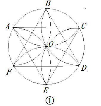 用等分圆周的方法画如图所示的图案.0①②_百度教育