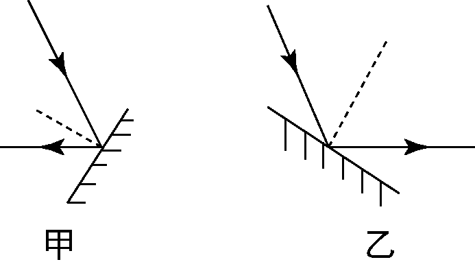 如图,一束入射光线与水平面成7066角,要使反射光线沿水平方向射出