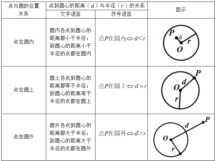 odoto的半径为4cm点p到圆心o的距离为5cm点p与odoto的位置关系是
