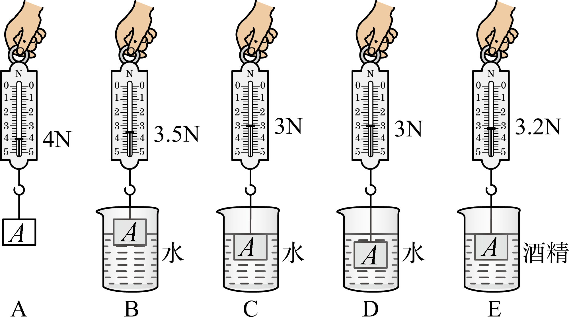 某物理兴趣小组做了如图所示的实验来探究影响浮力大小的因素