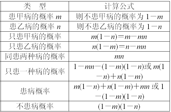 关于高中生物遗传APP(概率计算)的信息 关于高中生物遗传APP(概率计算)的信息