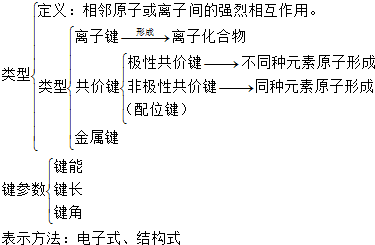 化学键】