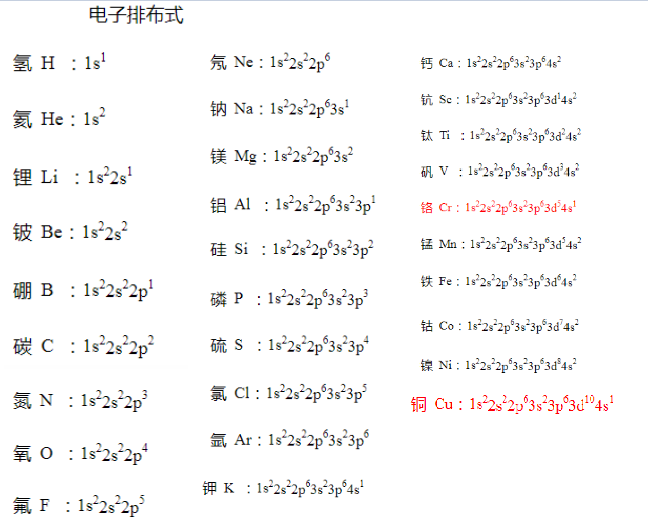 原子核外电子的排布遵循哪些规律?