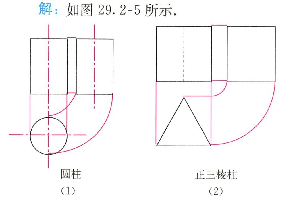 例1画出图29.2-4中基本几何体的三视图圆柱正三棱柱球(1)(2)(3)图29.