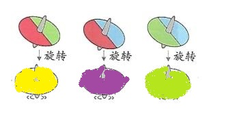 【题文】1666年,英国科学家牛顿在暗室中让太阳光(白光)透过三棱镜