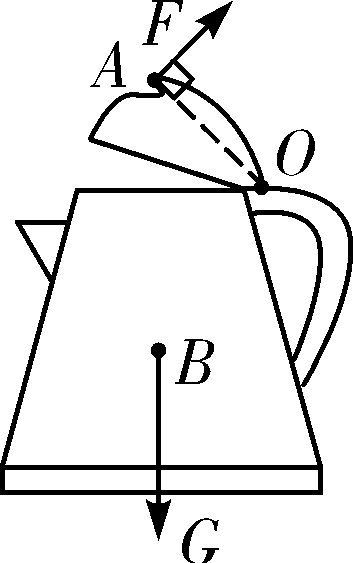 是一个电热水壶的简易图,在图中画出它所受重力的示意图(b为重心)