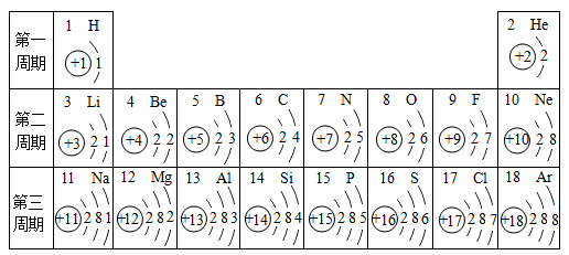 题文如图是元素周期表中118号元素的原子结构示意图请回答下列问题
