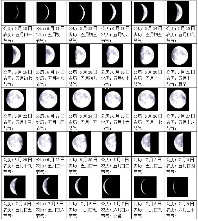 月相是天文学中对于地球上看到的月球被太阳照明部分的称呼.