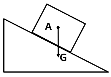 请画出如图中物体a所受重力g的示意图a_百度教育