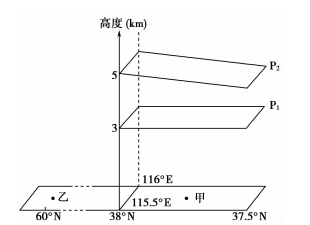 此时甲地近地面的风向为() a.东南风 b.西南风 c.东北风 d.西北风