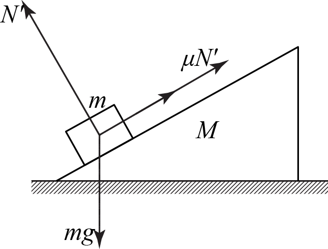 根据牛顿第二定律,有: mgcosθ μmgsinθ=m  ③ 物体下滑时,受力如图