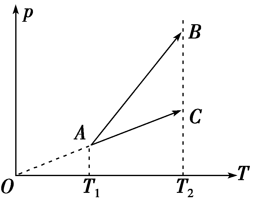 (2)若过程中不做功,即w=0,则q=Δu,物体吸收的热量等