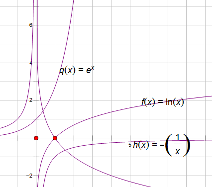 下列函数在区间内为减函数的是a,y=lnxb,c,d,_百度教育