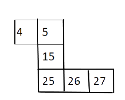 下面是百数表中的一部分,在空格中填上适当的数.