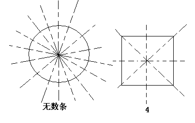 圆和正方形都是轴对称图形圆有无数条对称轴正方形有4条对称轴