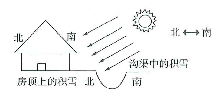 d 本题考查对课文内容的理解和拓展应用.
