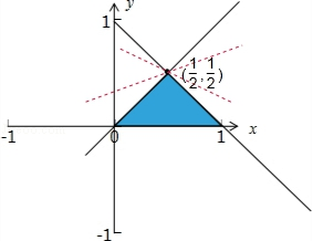 直线斜率为-a,由图像可得到满足-1 -a 1即-1 故答案选a.