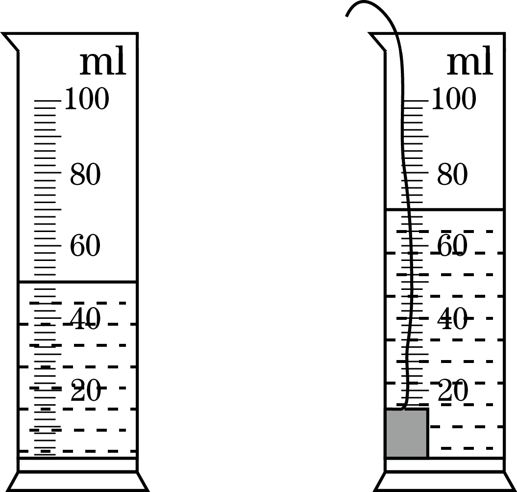 如图量筒的最小分度为毫升被测物体的体积为米3