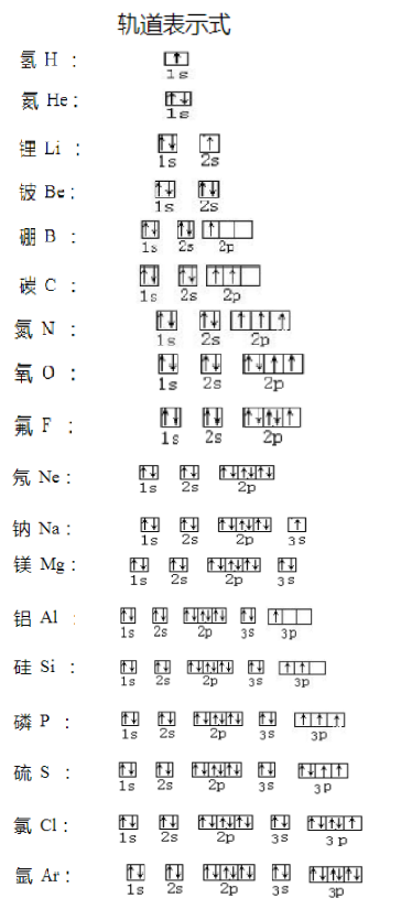 1-36号元素原子的电子排布式如下:(其中cr与cu较为特殊)