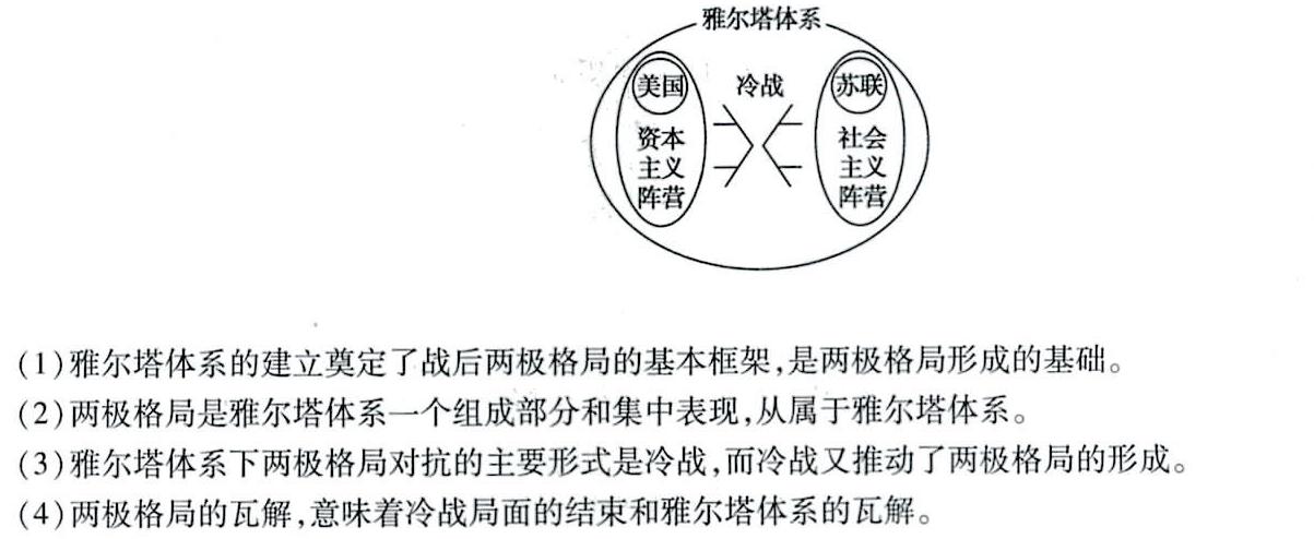 雅尔塔体系,两极格局,冷战之间的关系._百度教育