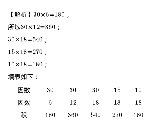 【积的变化规律】