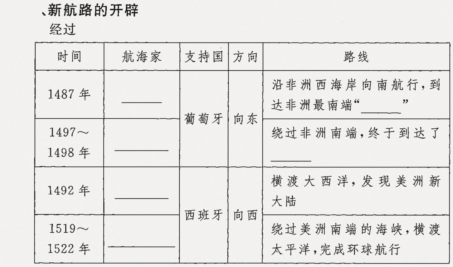 新航路的开辟经过时间航海家支持国方向路线沿非洲西海岸向南航行到