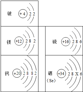 如图是元素周期表中部分元素的原子结构示