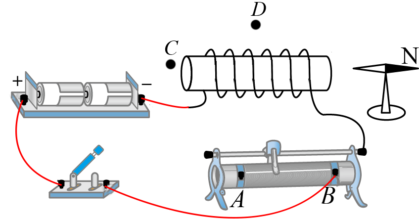 小明在"探究通电螺线管外部磁场的方向"实验中.