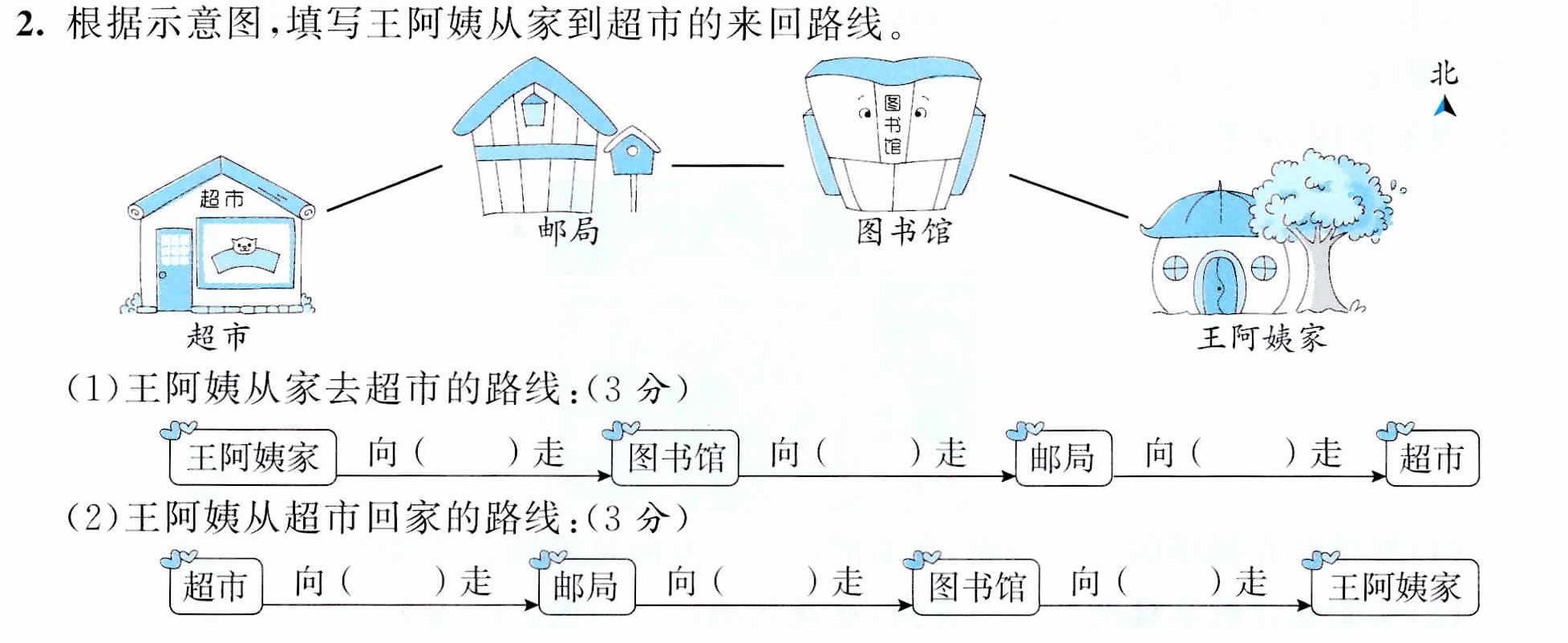 家到超市路线图画出你家到超市的路线怎么画从自己家到超市的线路图