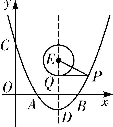 (3)如解图②,由⊙e的半径为1,由勾股定理得pq =ep -1,要使切线长pq最