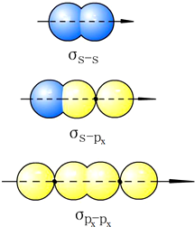 σ键属于定域键,它可以是一般共价键,也可以是配位共价键.