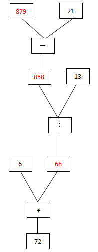 (72-6)×13 21=879