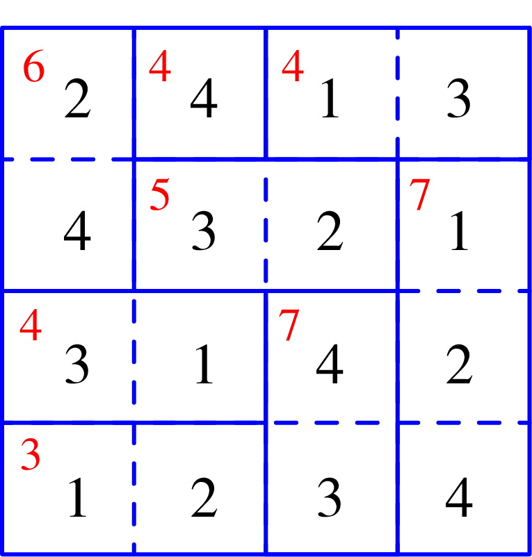 在方格中填入数字1654,使每行,每列的四个数字不能重复,左上角的