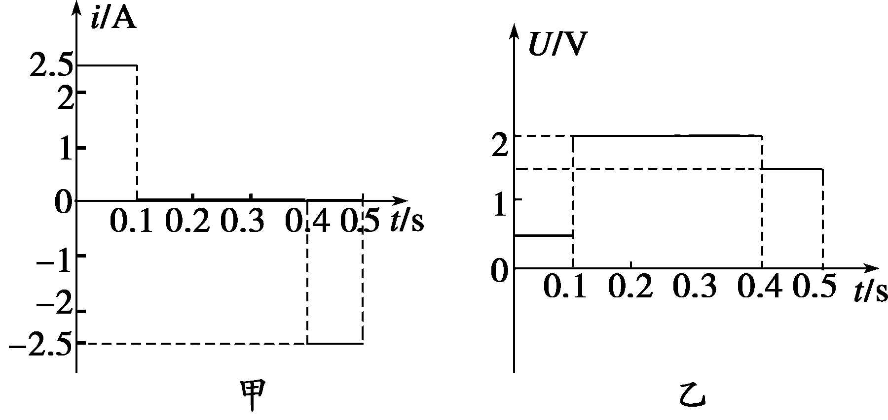 解决图像问题的一般步骤(1)明确图像的种类,即是b-t图像还是Φ-t图像