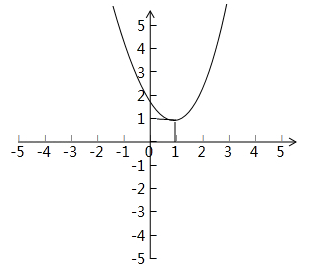 【题文】已知点a(x1,y1),b(x2,y2)在二次函数y=(x-1)2 1的图象上,若x1