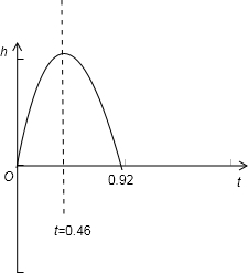 92), 二次函数图象是一个抛物线, 开口向下,对称轴为 x=0.