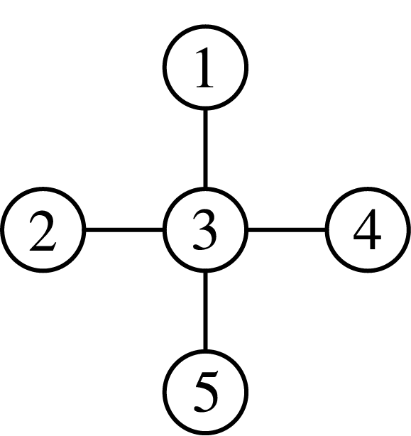 将1655这五个自然数填入下图的五个70内,使得每条边上的三个数之