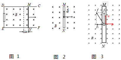 这个过程中线框的面积的变化量:△s=l△x=lv△t 穿过闭合电路的磁通量