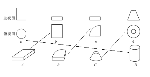 根据下列主视图和俯视图,连出对应的物体._百度教育