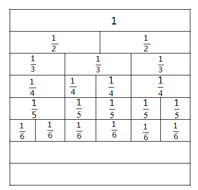 下面是一个"分数墙",填一填,想一想,你发现了什么?