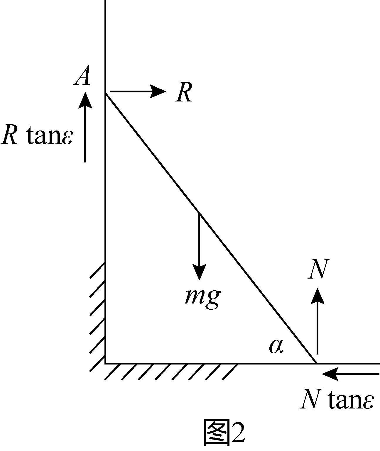 设梯子质量为m,长l